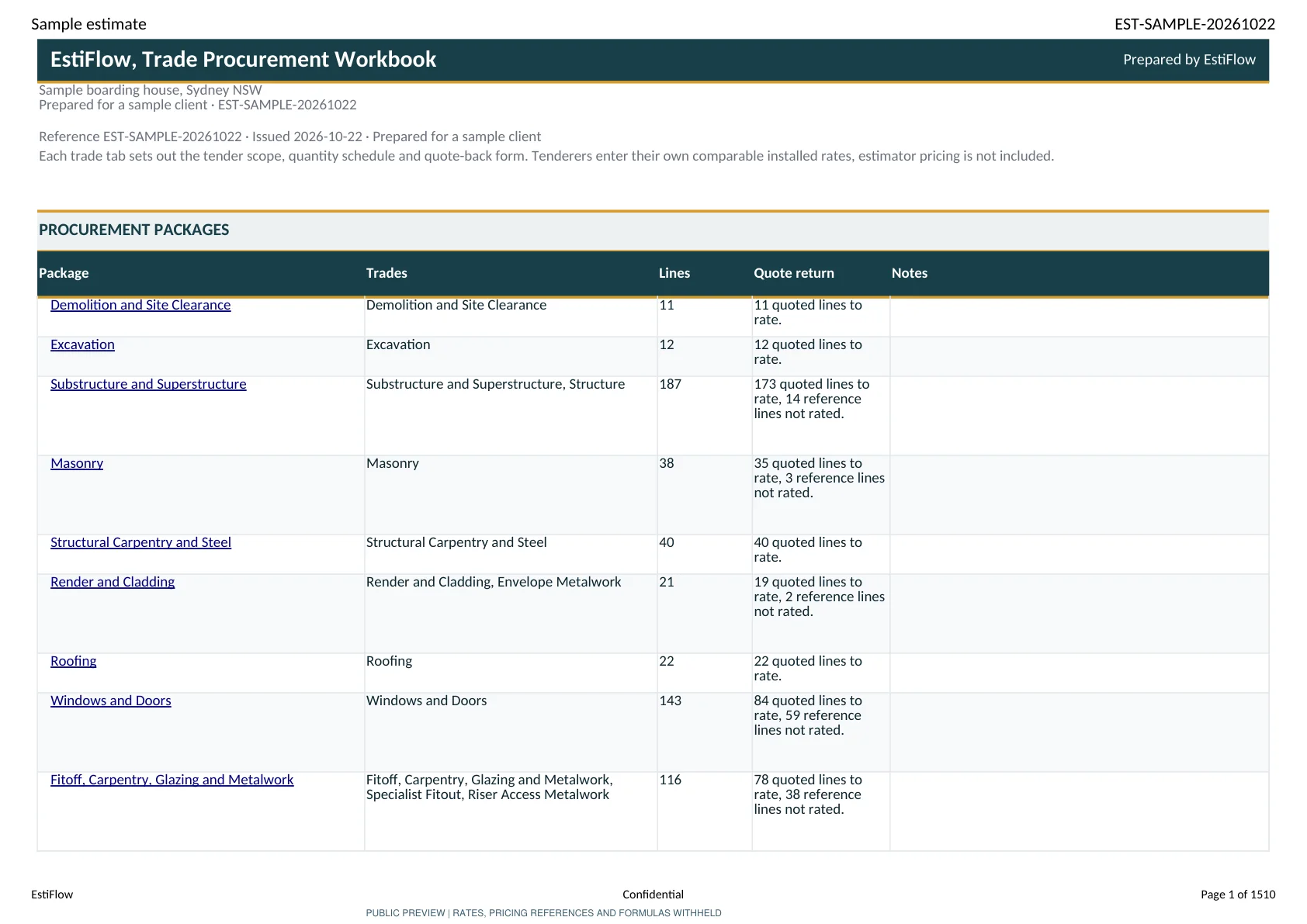 Boarding house, Sydney NSW Package Index worksheet, page 1, sensitive pricing masked