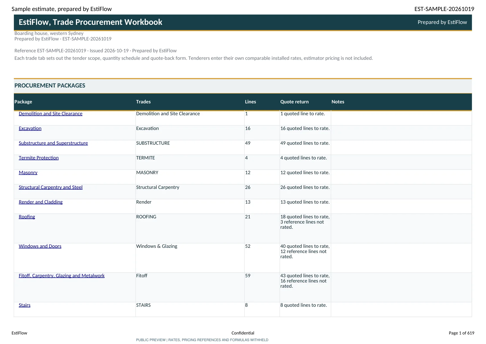 Boarding house, western Sydney Package Index worksheet, page 1, sensitive pricing masked