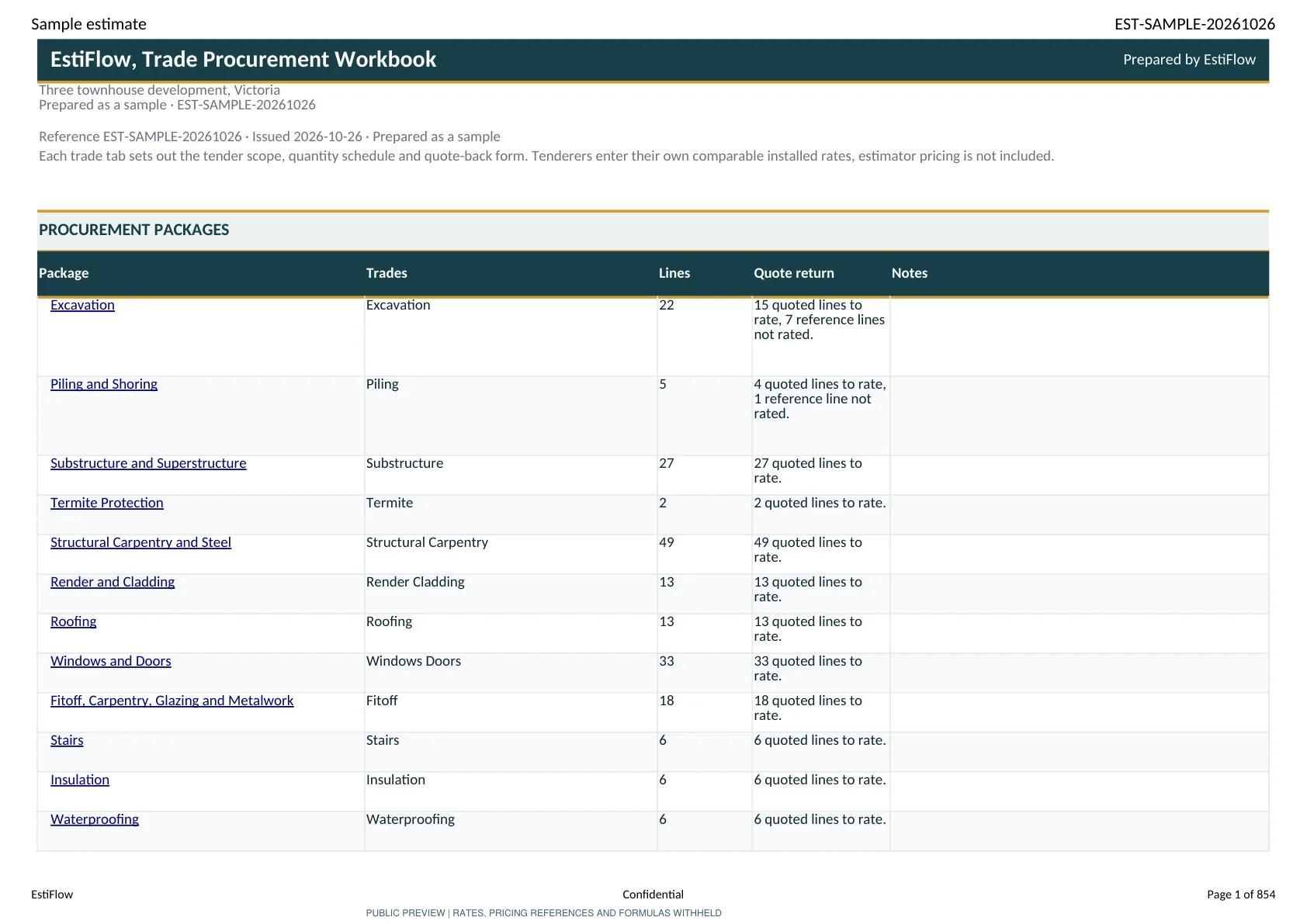 Three townhouses, Victoria Package Index worksheet, page 1, sensitive pricing masked