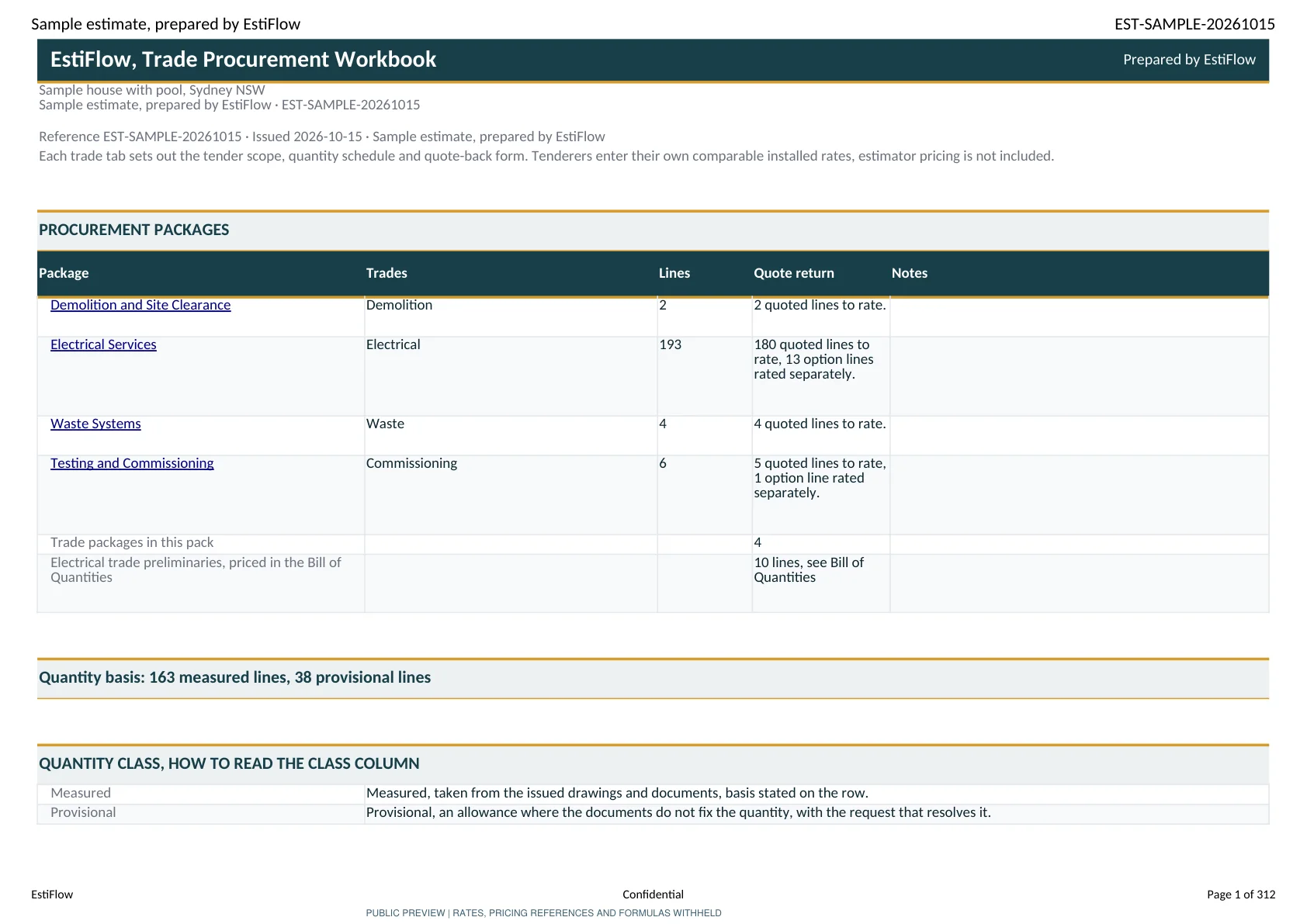 Electrical trade pack Package Index worksheet, page 1, sensitive pricing masked